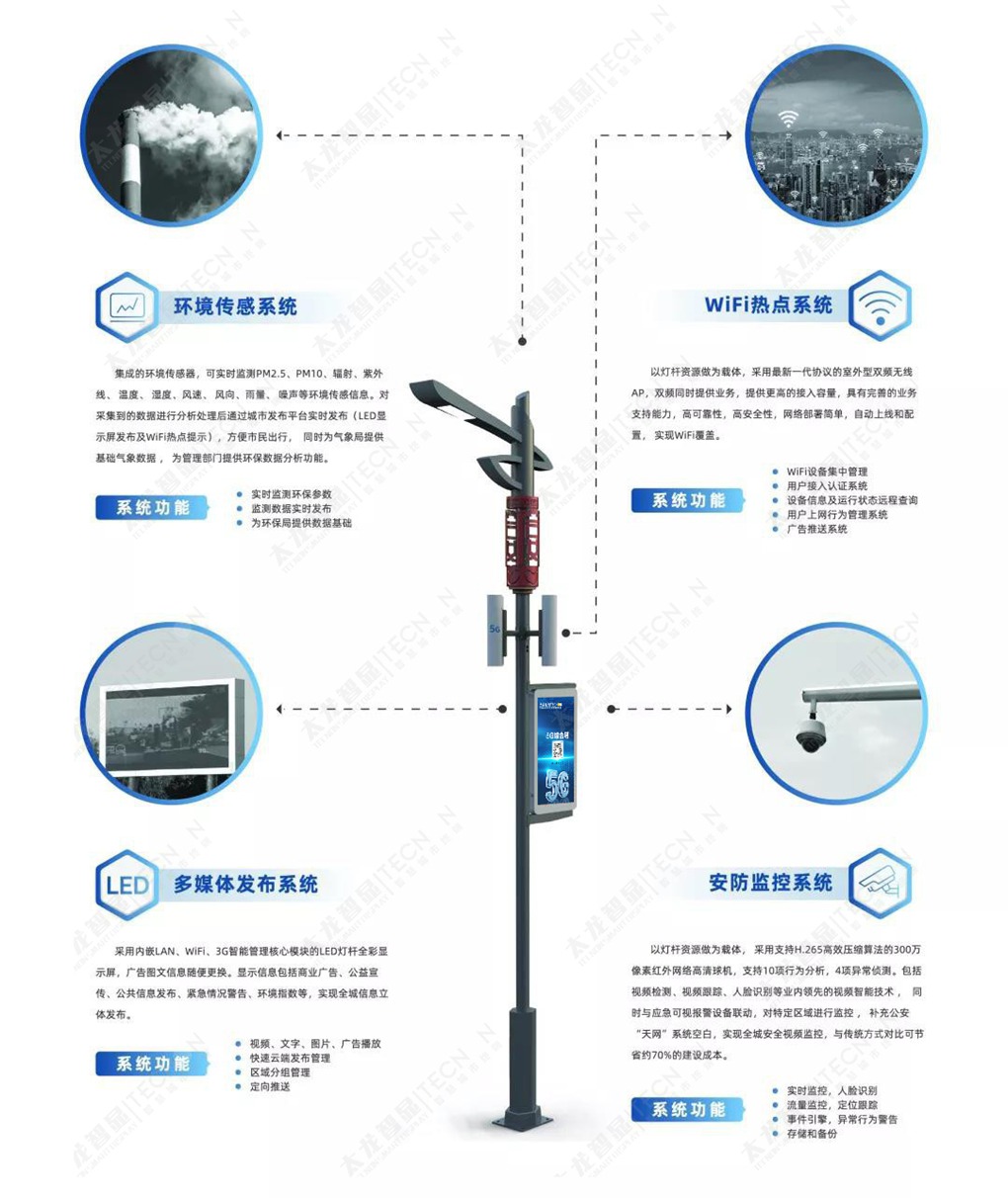 LED灯杆屏-5G综合塔-澳门永利总站入口-智慧灯杆.jpg